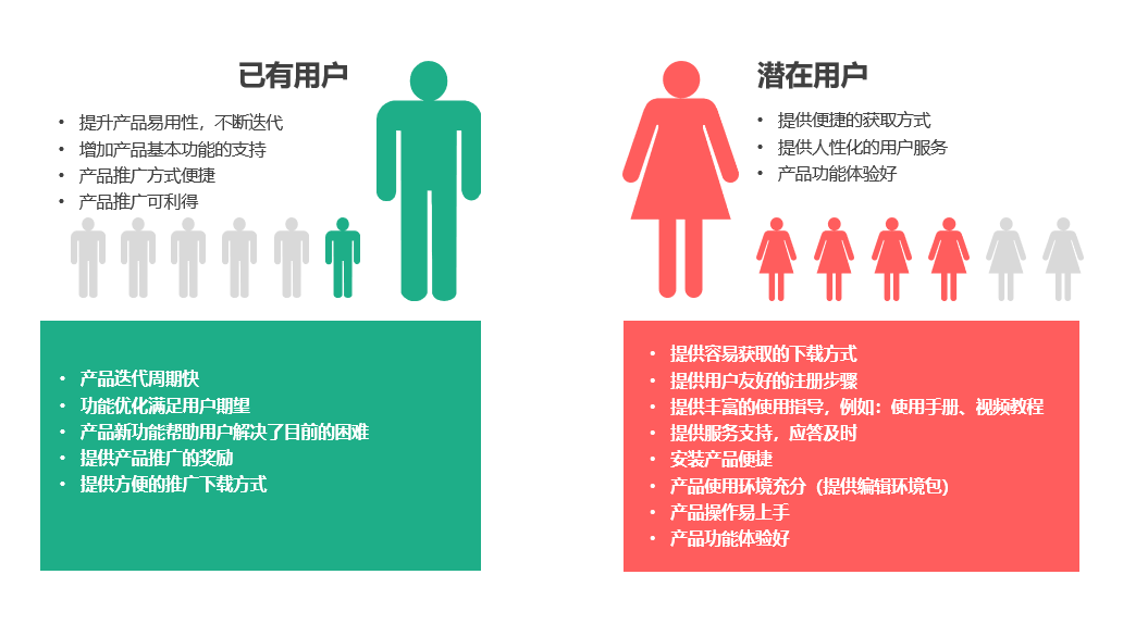 首席新媒体运营黎想教你：如何用免费推广策略来推动产品？