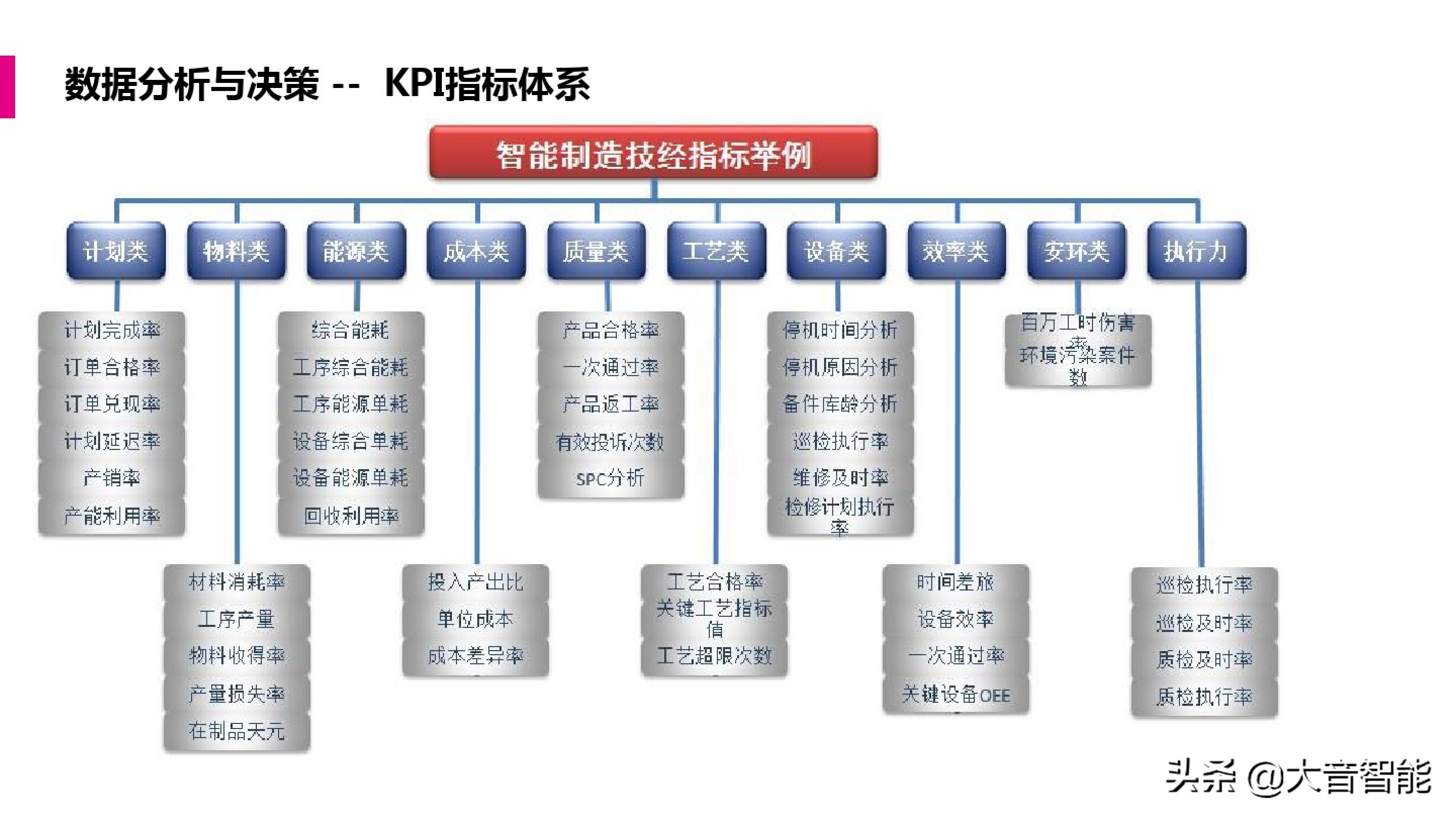 智慧工厂解决方案合集：MES系统解决方案