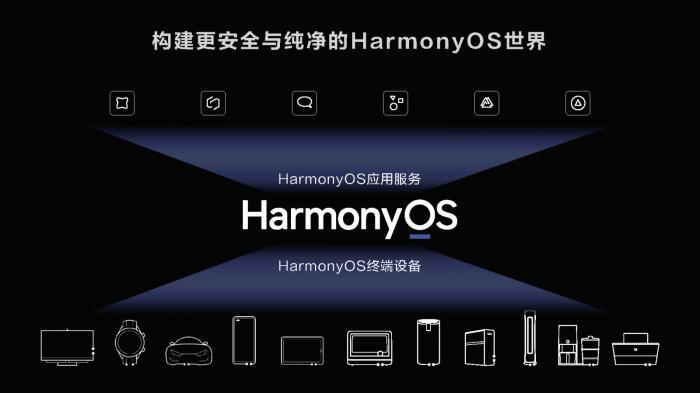 OpenHarmony和HarmonyOS啥关系，简称“鸿蒙”争议大