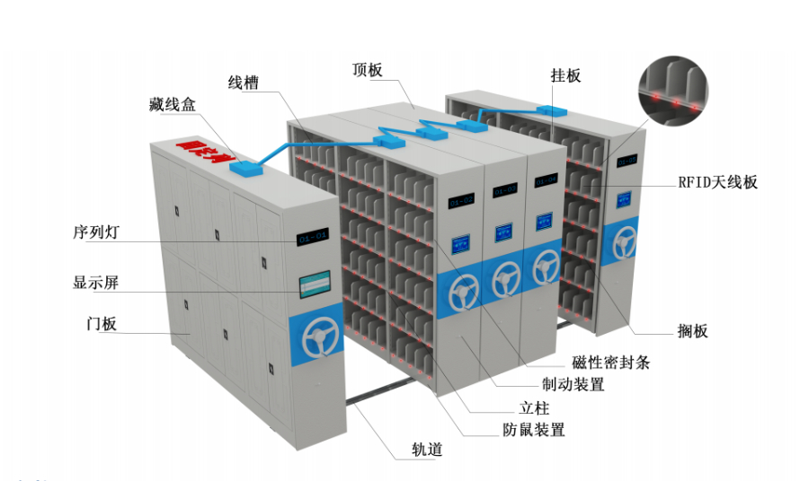 严谨安全的档案管理，智能密集架用起来
