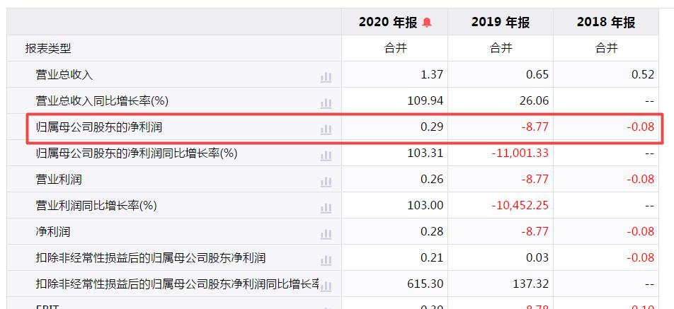 概伦电子IPO：历史关联销售占比高，需防控境外市场风险