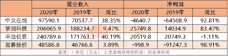 腾讯联合优酷爱奇艺等抵制无版权剪辑 | 三文娱周刊第172期