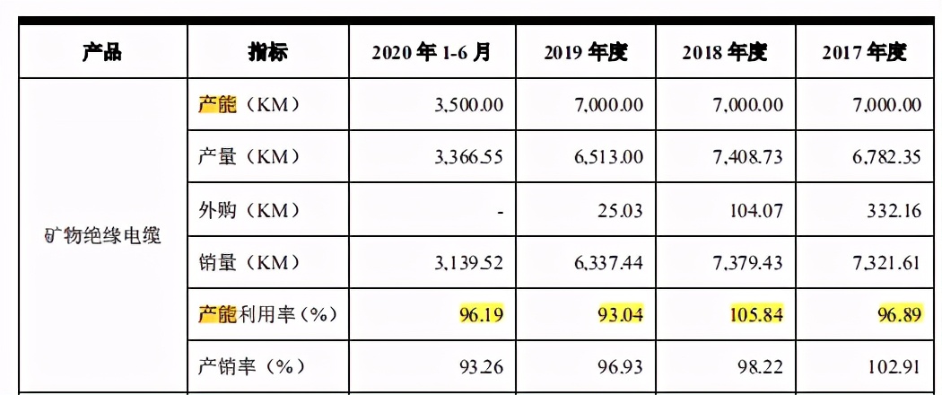 久盛电气客户供应商既集中又重叠，诉讼催讨逾期货款