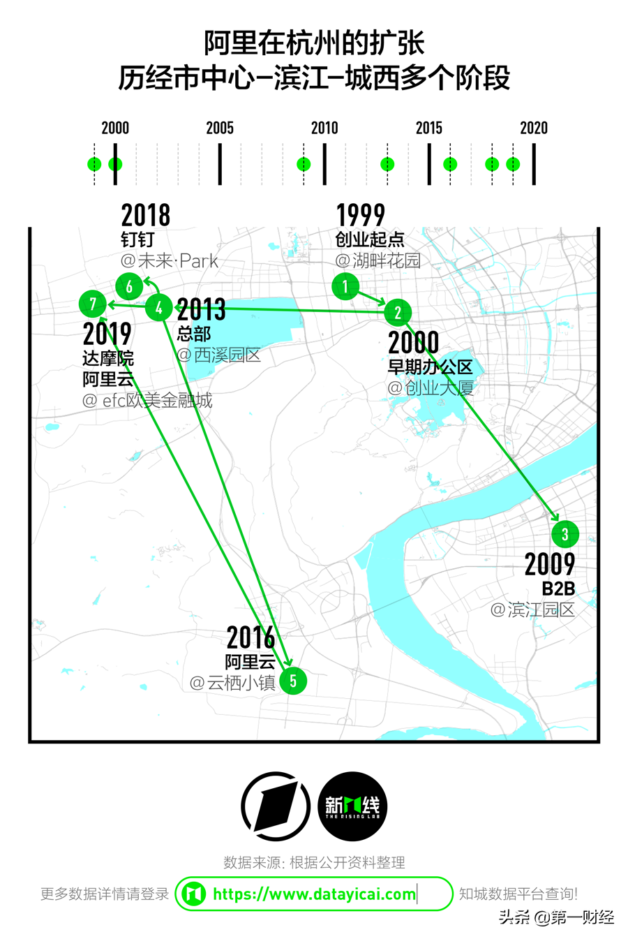 头部互联网公司都爱在哪扎堆？