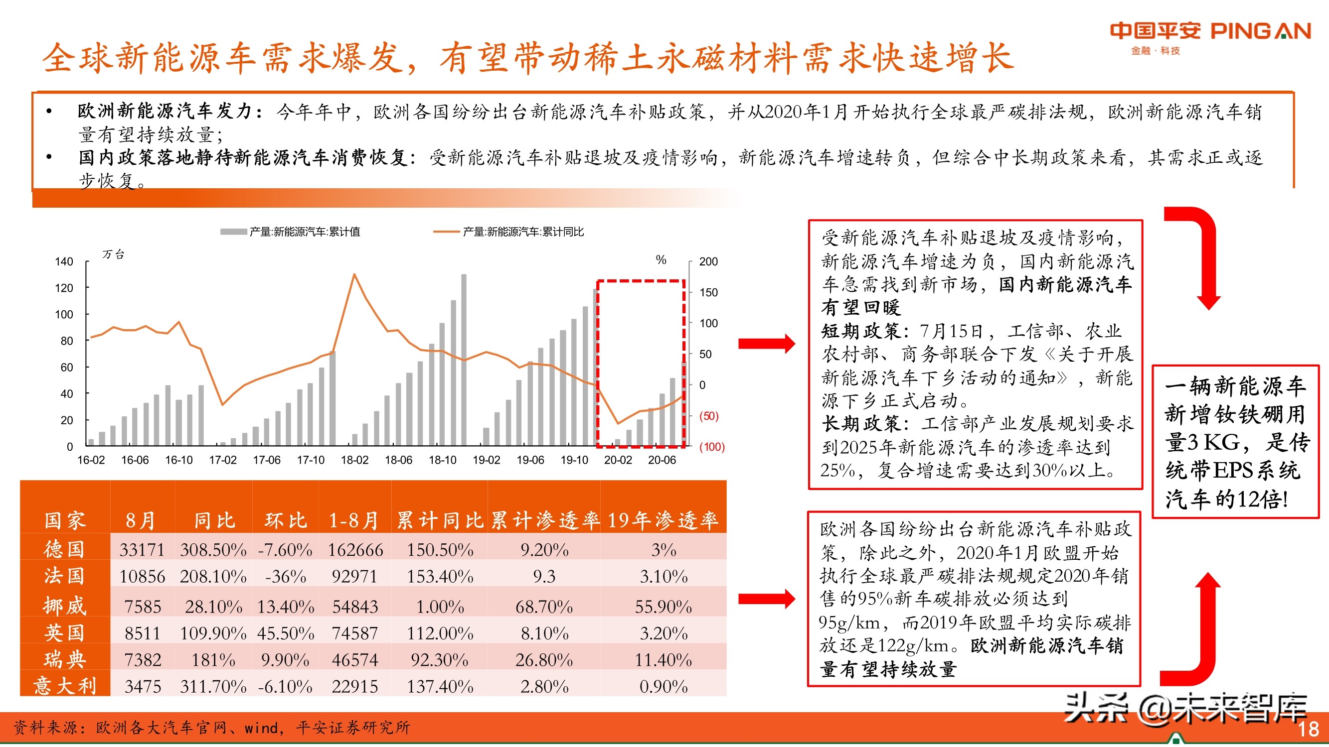 新材料行业专题报告：永磁材料全景图