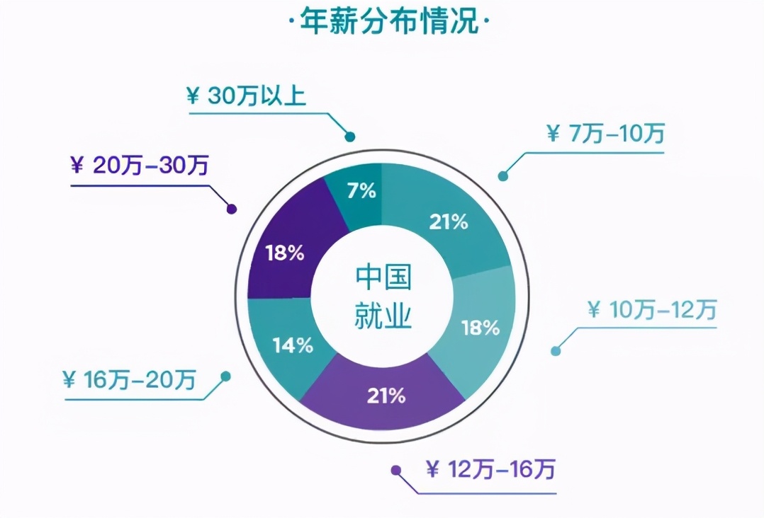 国企还是500强？疫情下2020届名校毕业生如何选择？