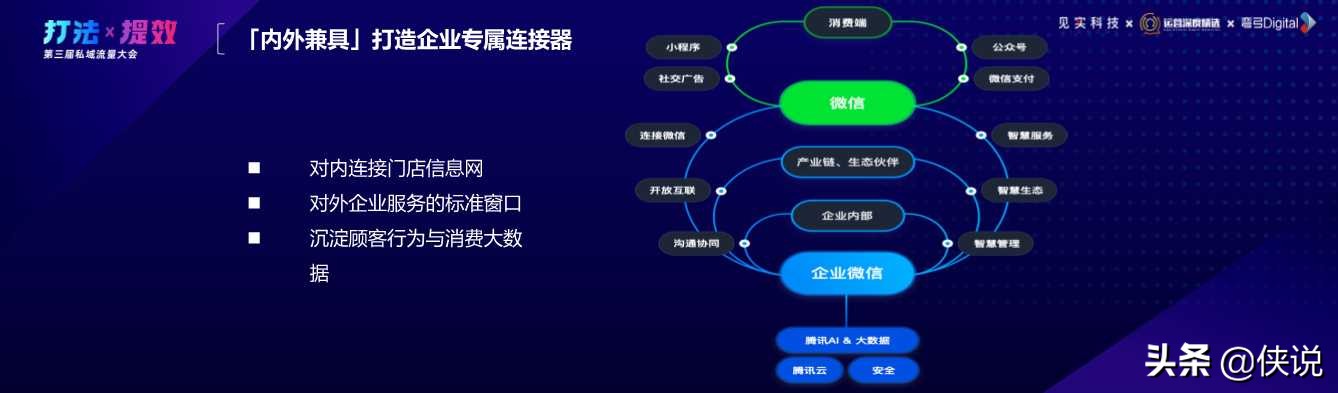 从策略到打法，32份杭州私域峰会实战分享「社群与私域流量运营」
