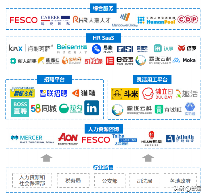 2021年中国人力资源服务行业研究报告