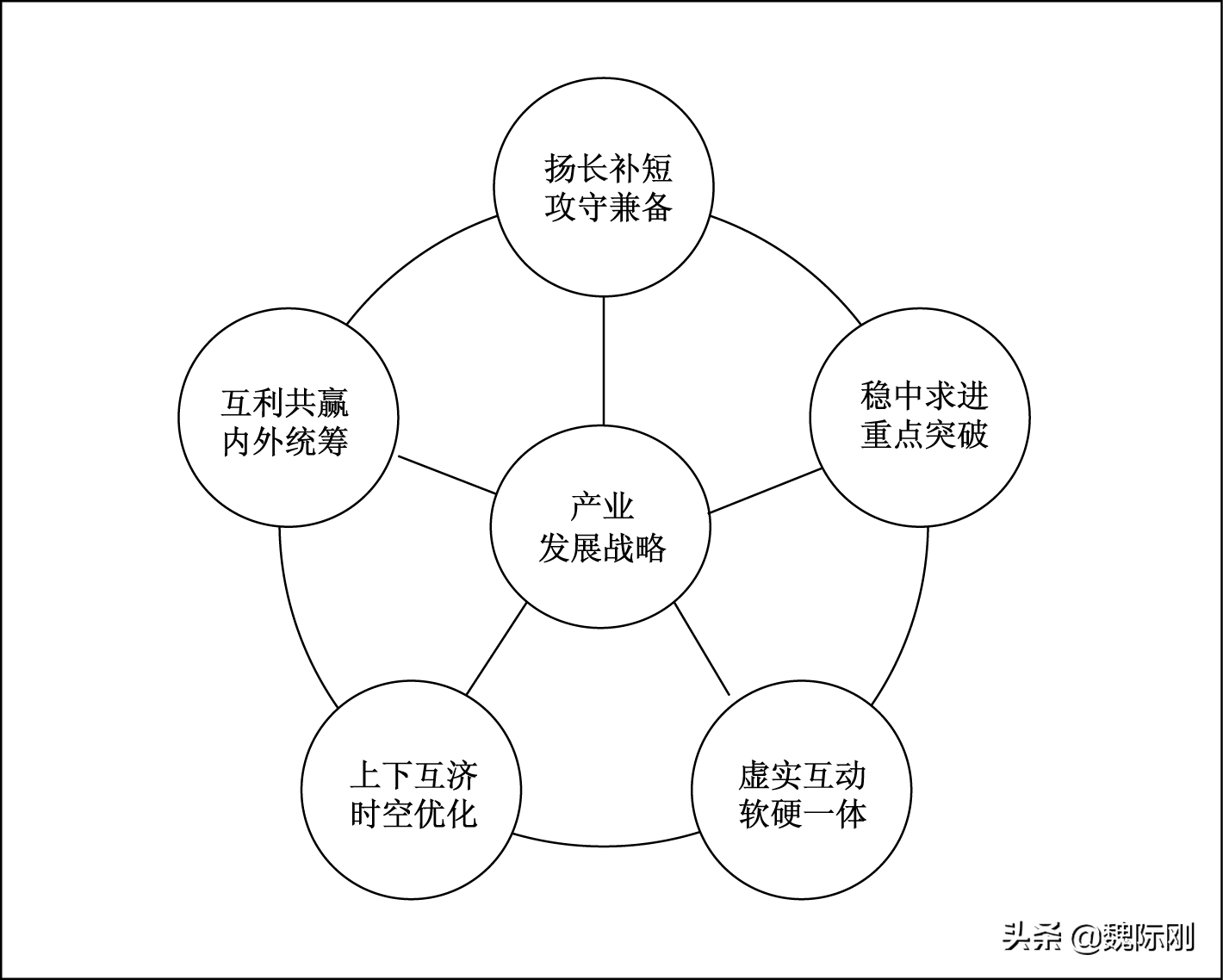 魏际刚：中国产业高质量发展的战略与路径