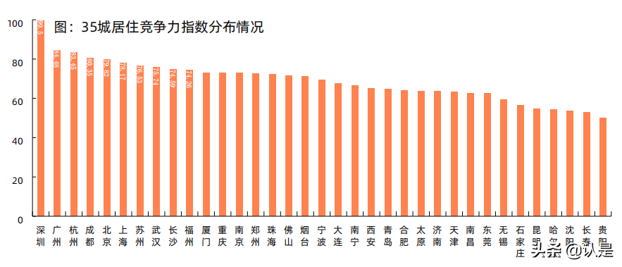 2021新一线城市居住及置业状况研究报告