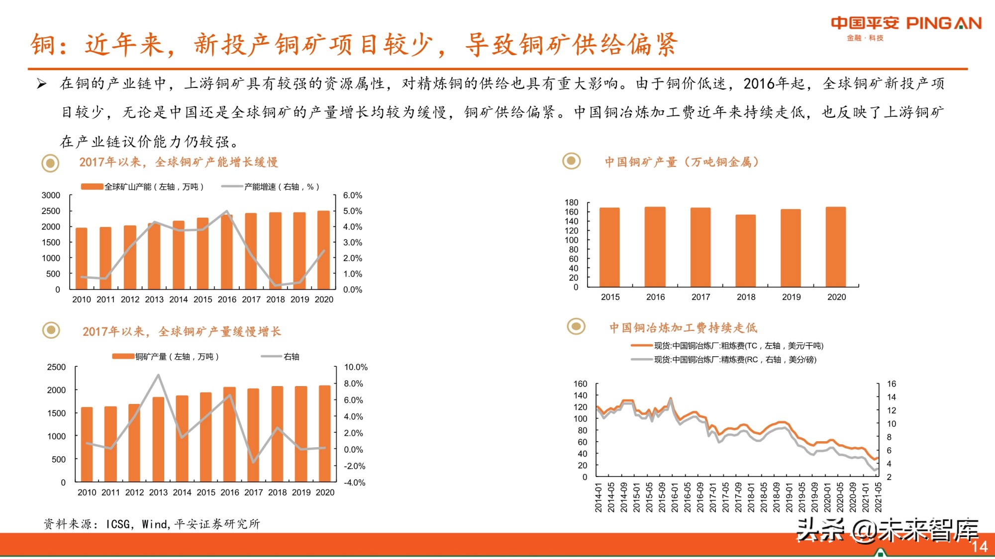 有色行业2021年中期策略报告：景气尚可期，看好铜铝和能源金属