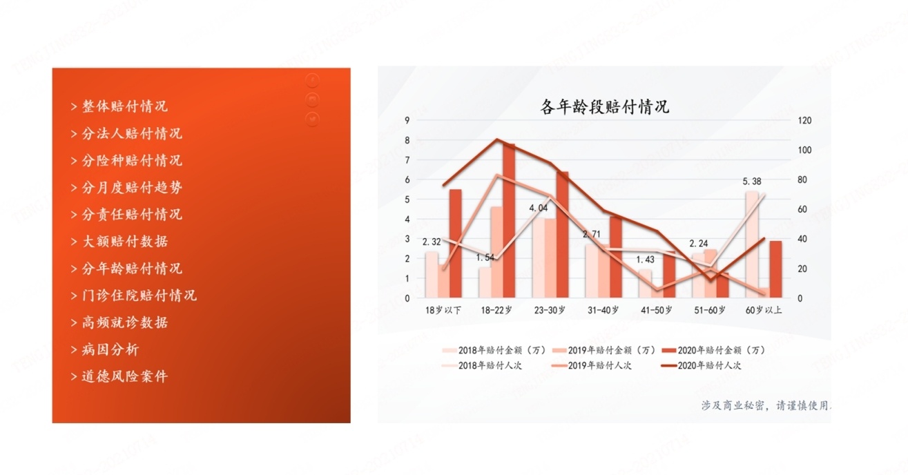 平安养老险探索数字化服务报告，提供更有温度的保障方案