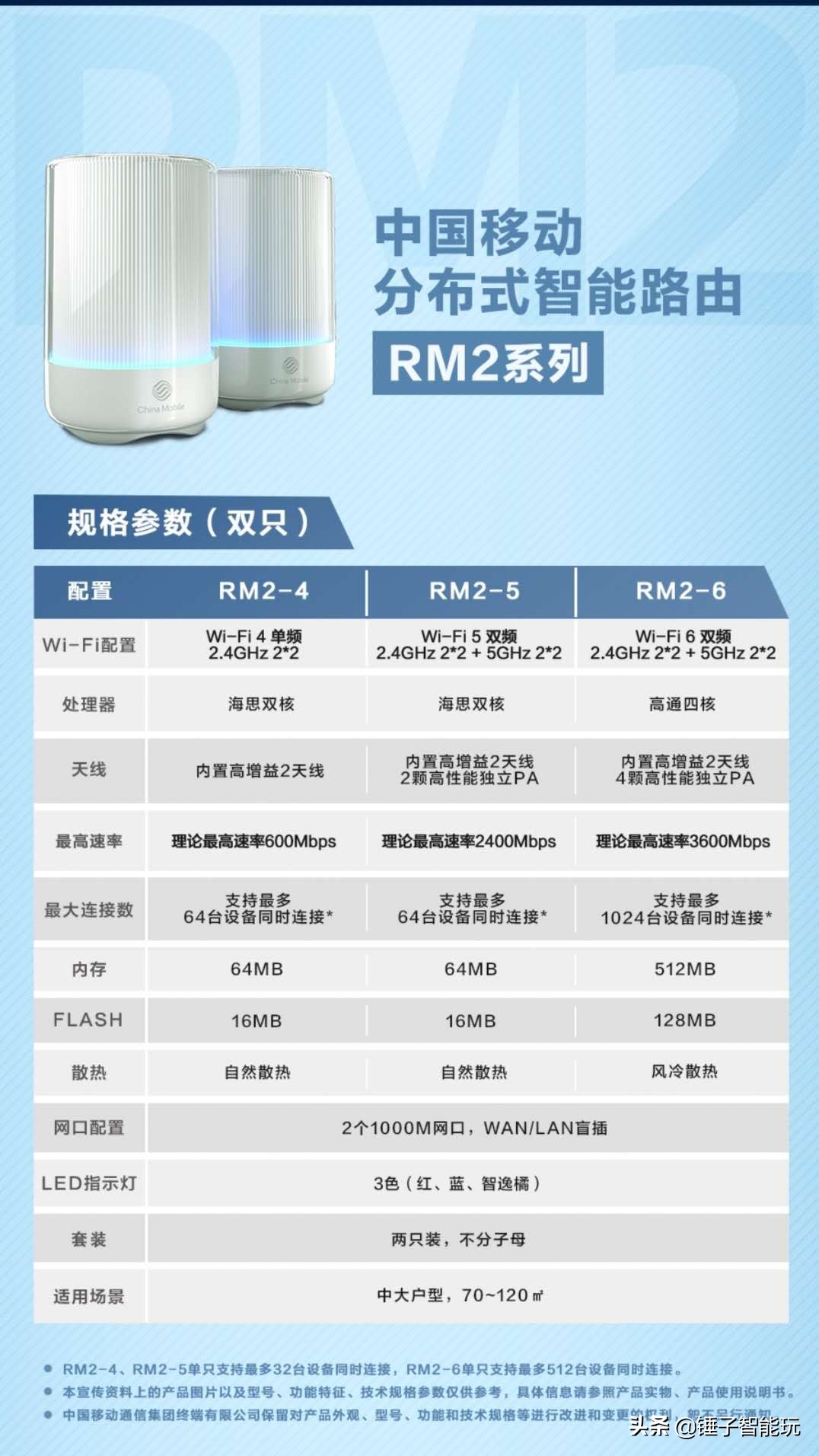 中国移动首款WiFi6路由器，三步设置即可上网，向信号死角说不