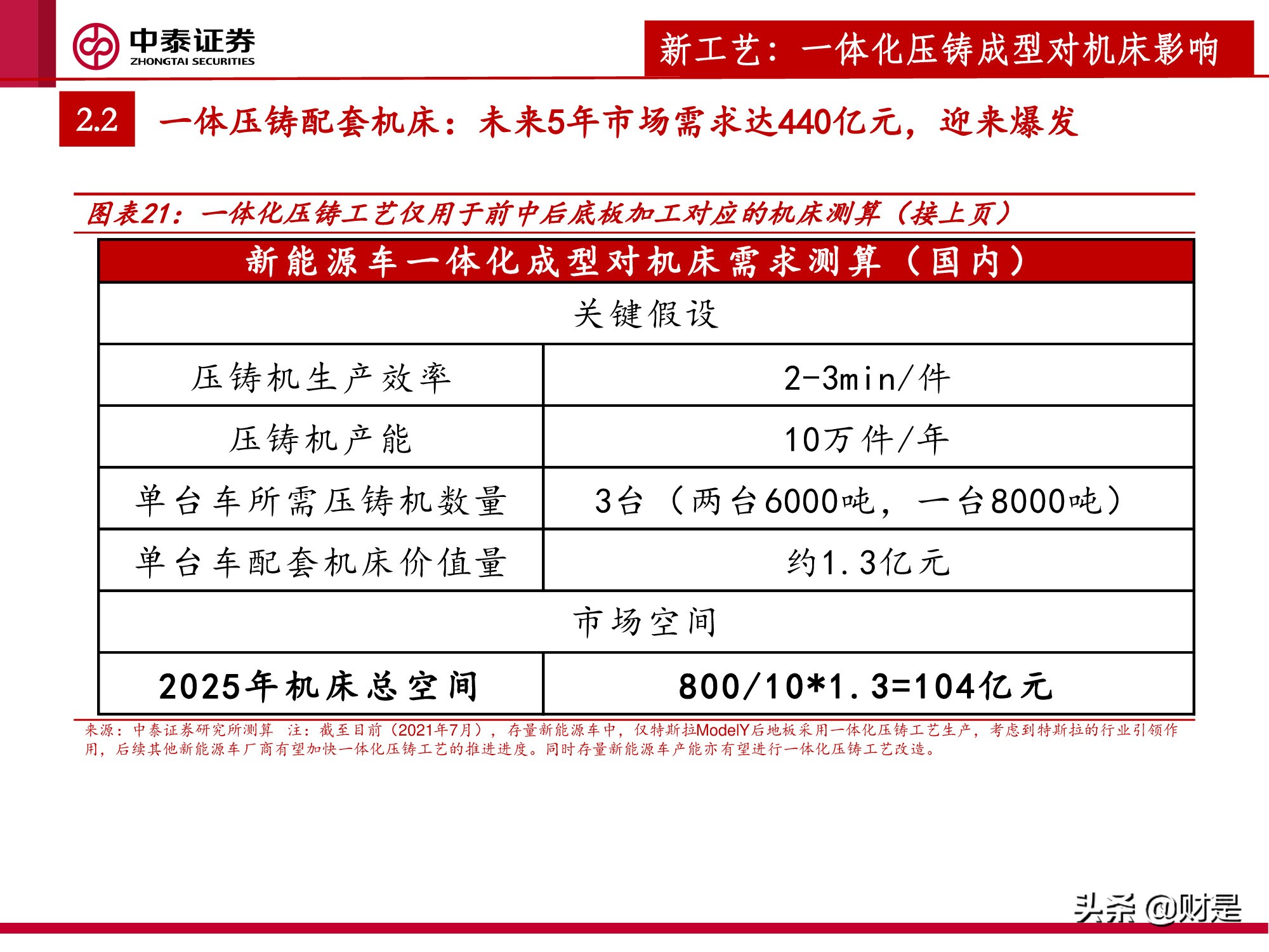 机床行业深度报告：新能源车爆发，机床迎来新机遇