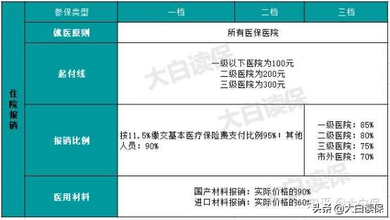 被坑了还蒙在鼓里！国家给你的好福利，你听人