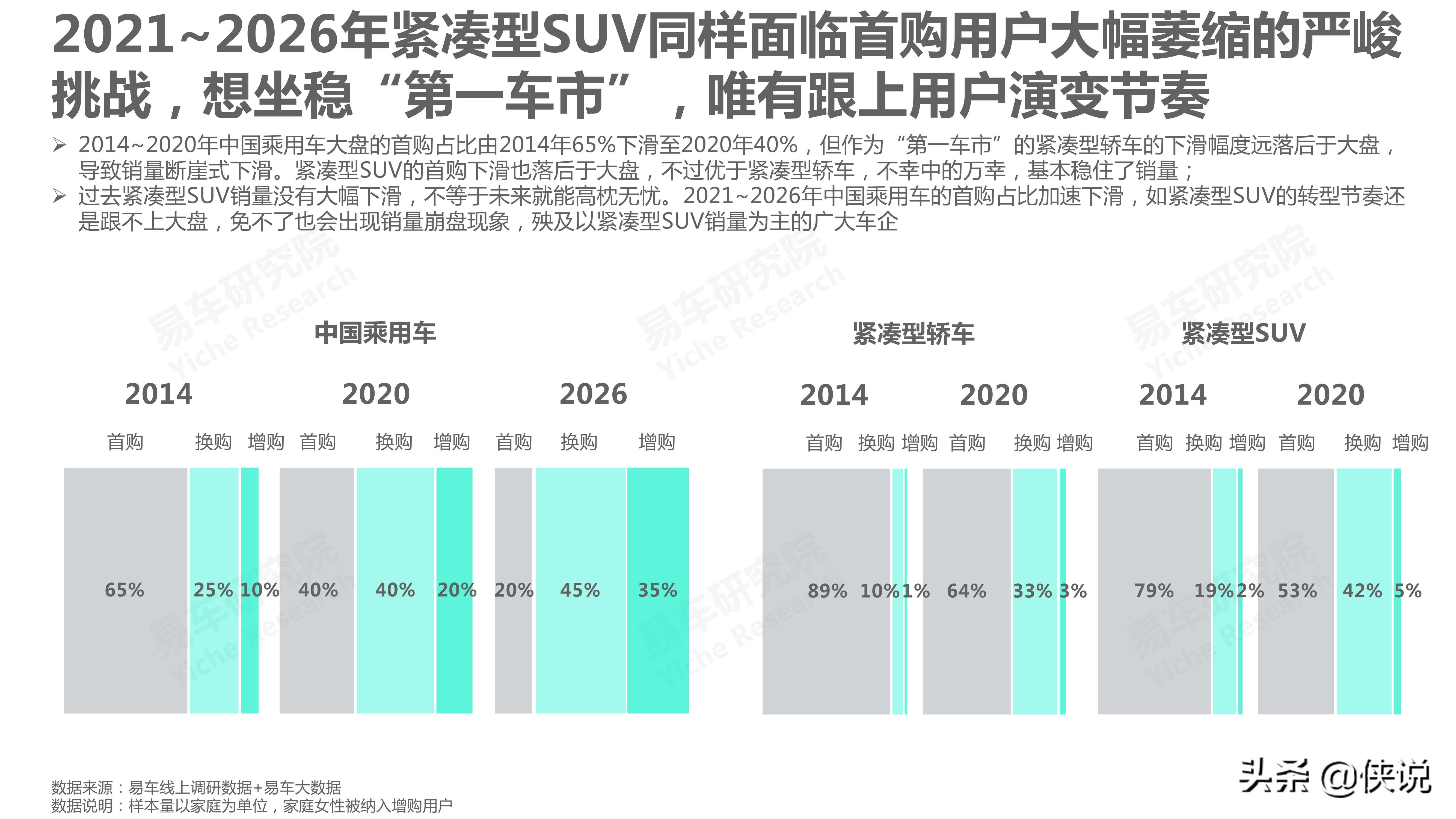 汽车：2021版紧凑型SUV洞察报告