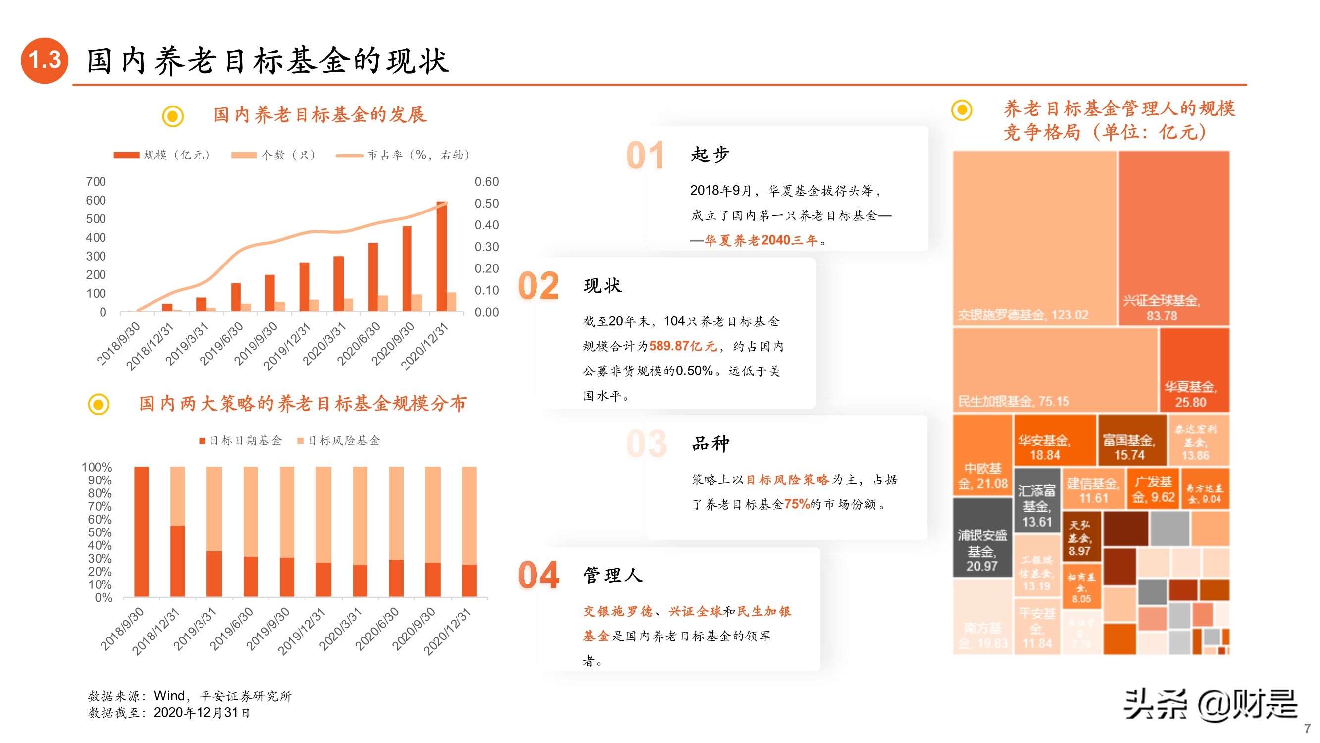 养老基金专题研究报告：如何遴选养老目标基金？