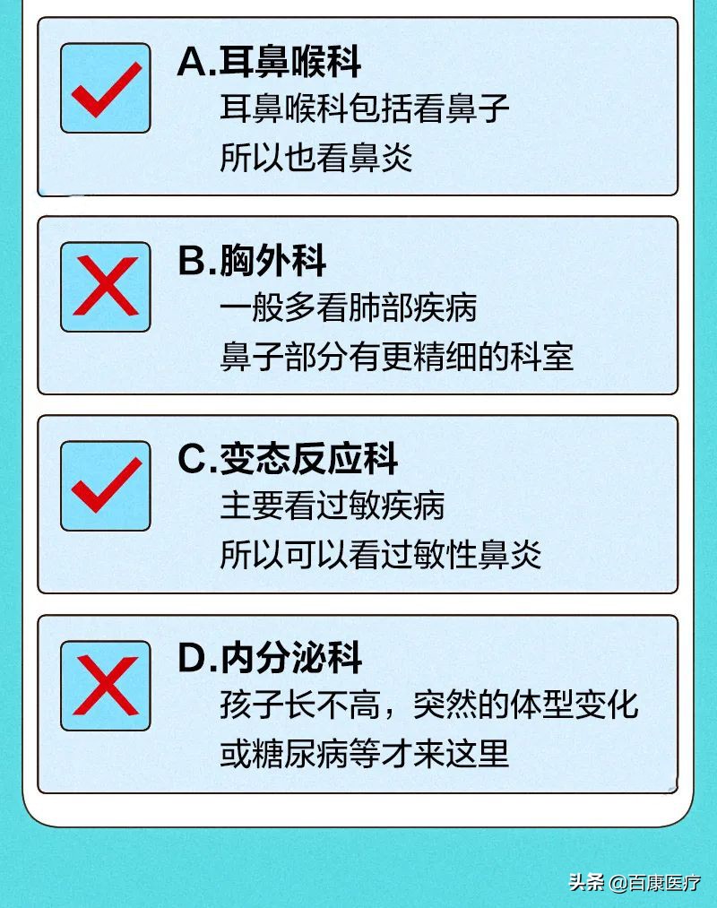 看病不知道该挂哪科？一张图教你如何挂号
