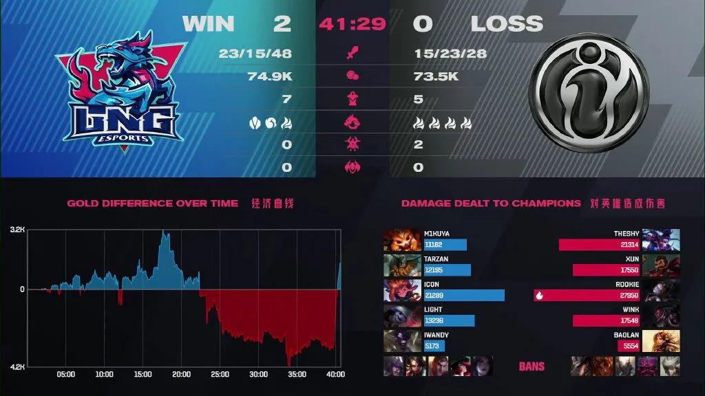 IG not enemy LNG, lamp god small artillery piece is killed mad, lying between screen to be able to feel the anger of Shy