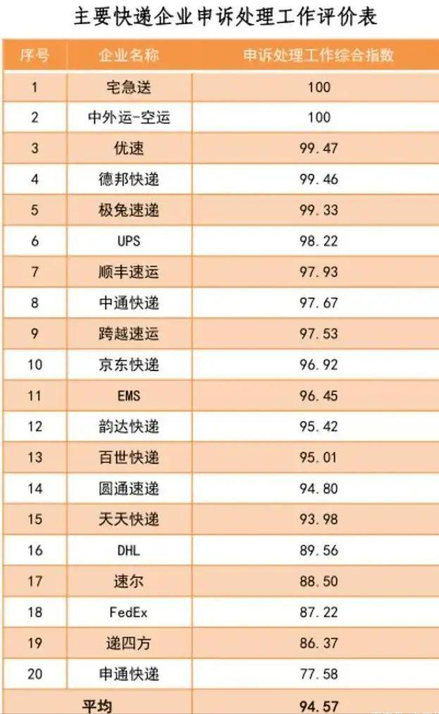 快递行业要变天？邮政宣布决定！刘强东终于有压力了