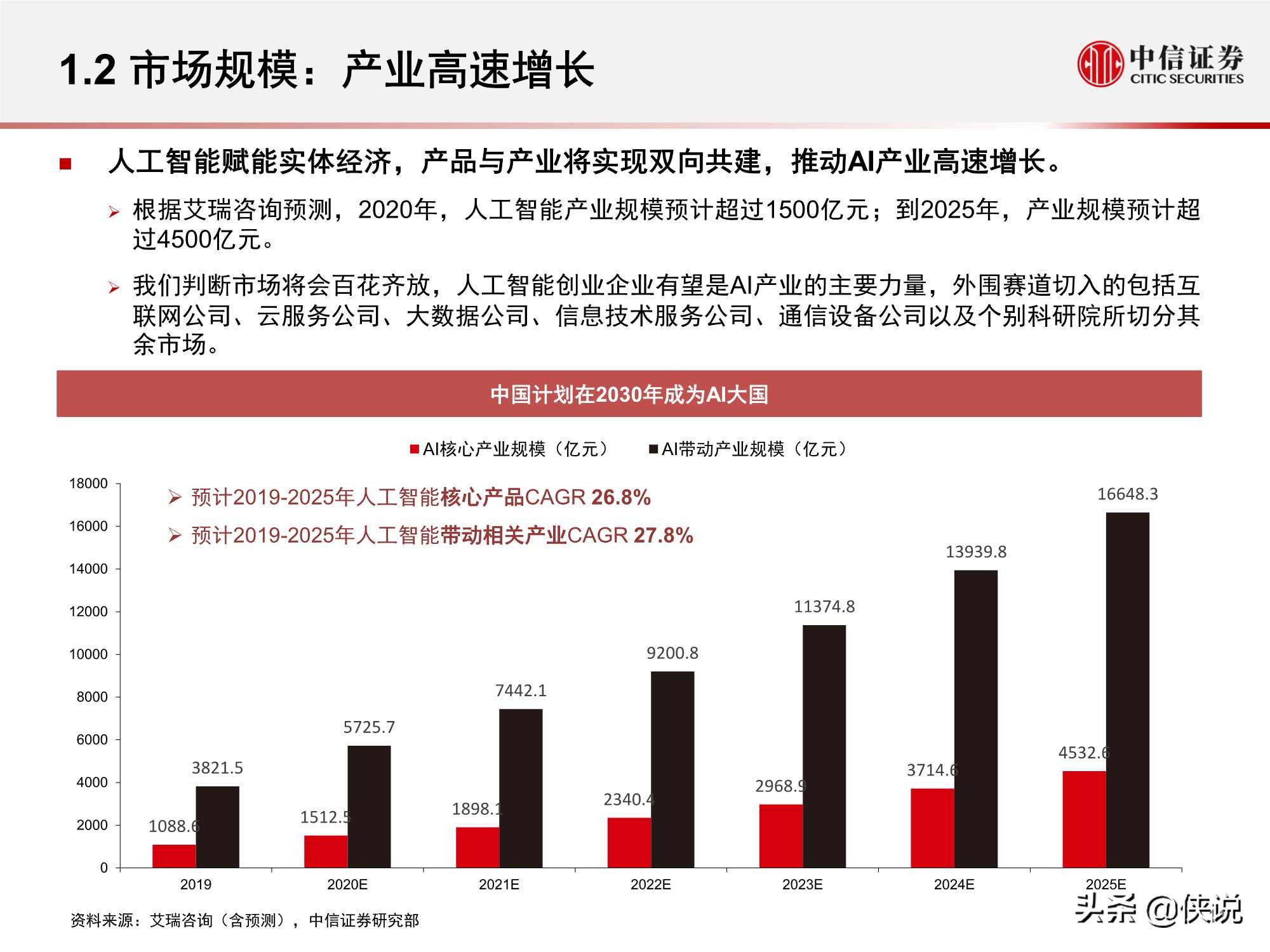 计算机行业“智能网联”系列：人工智能挑战与机遇