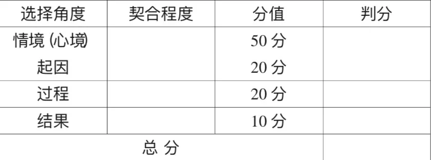 张小兵｜诗的“表情”：《诗经》整本书阅读教学设计