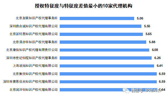 廣東省軟件和信息技術(shù)服務(wù)業(yè)授權發(fā)明專(zhuān)利分析