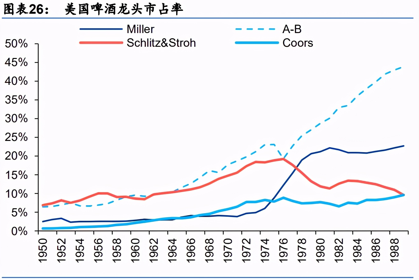 啤酒行业研究：高端加速，利搏云天，共迎黄金时代