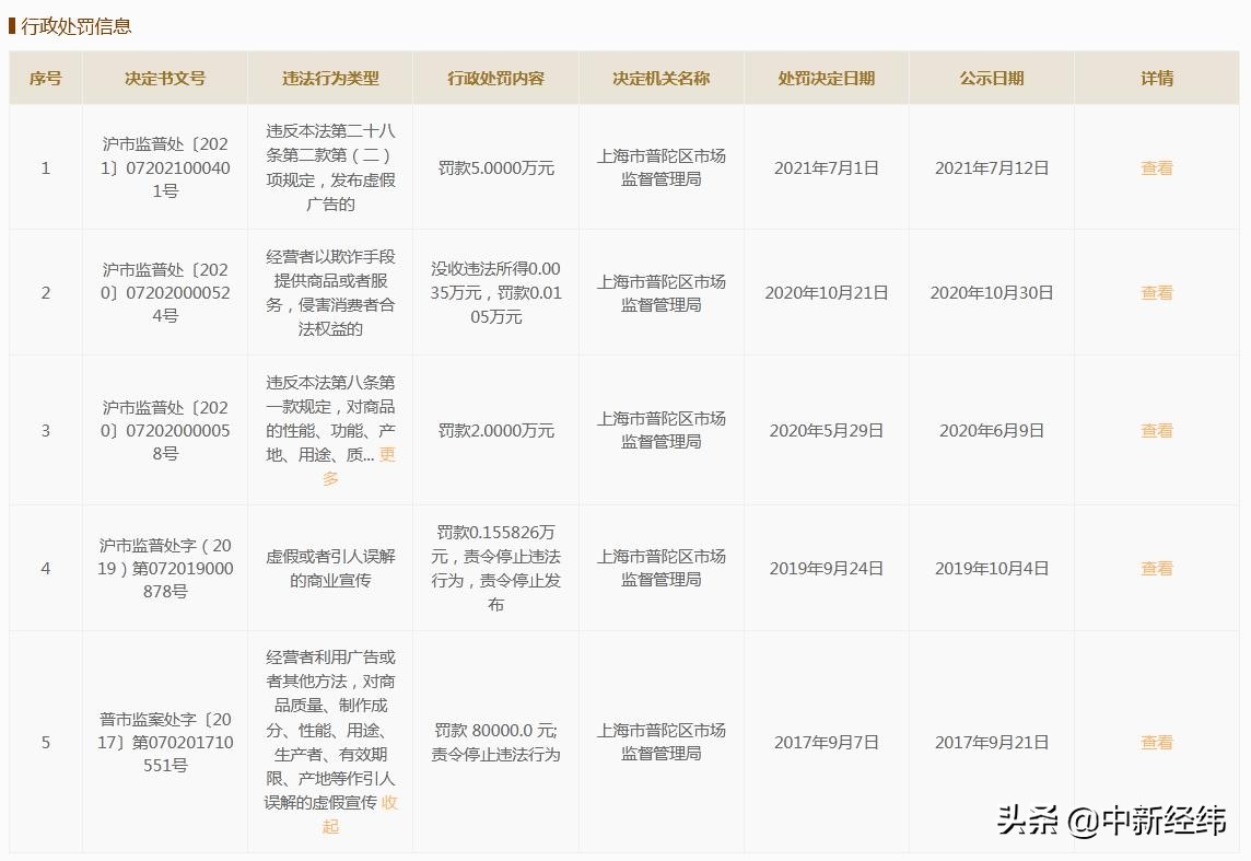 阻隔98%有害蓝光？宝岛眼镜发布虚假广告被罚5万
