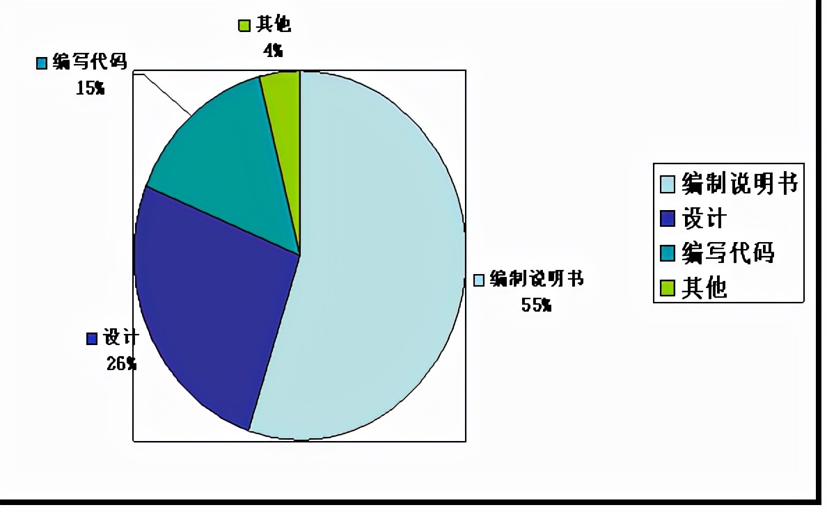 備戰金九銀十，軟體測驗，面試大復盤，9月初準備沖刺位元組跳動