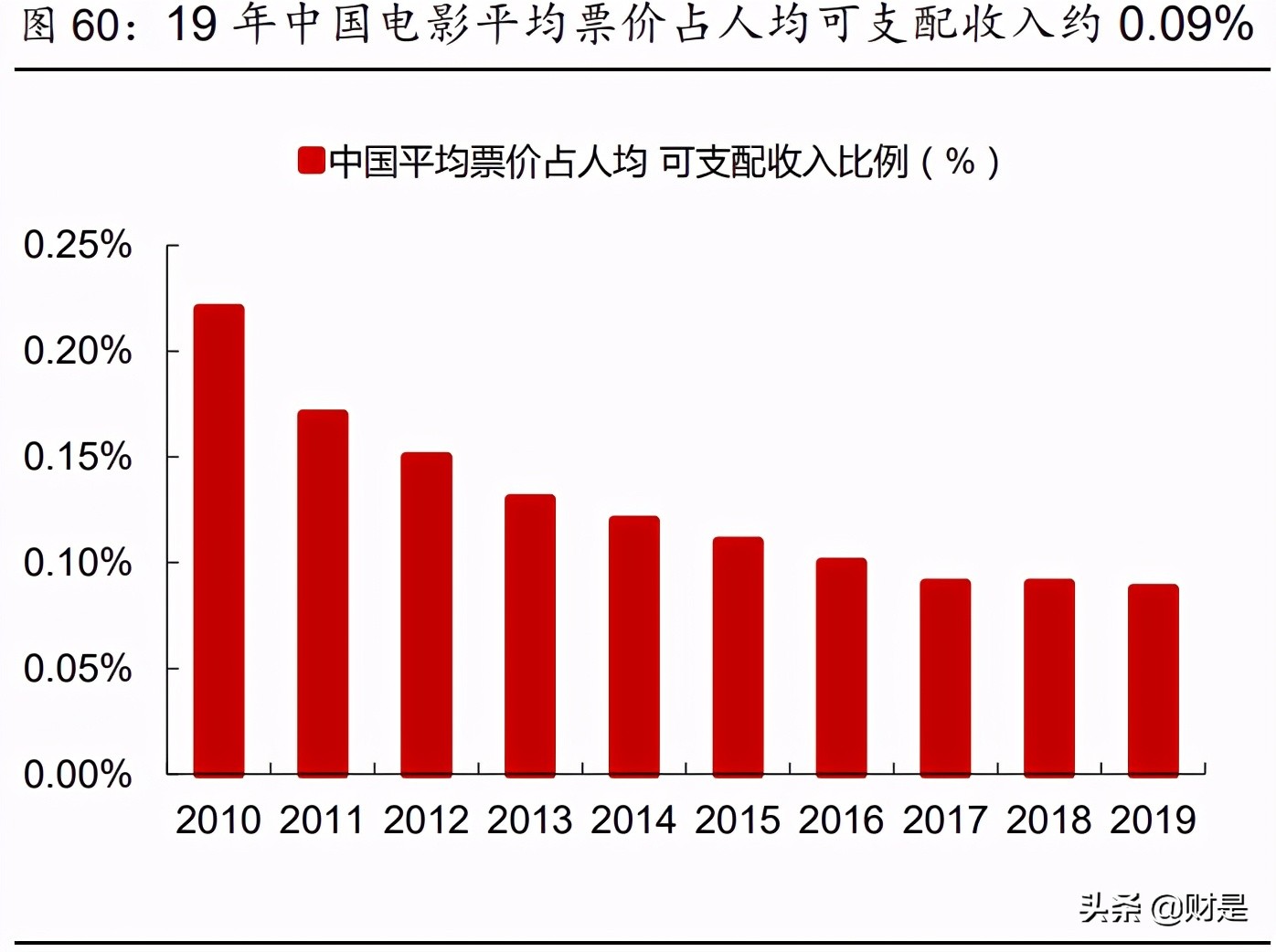 娱乐传媒行业2021年中期策略报告：内容视频化，优质内容潜力大