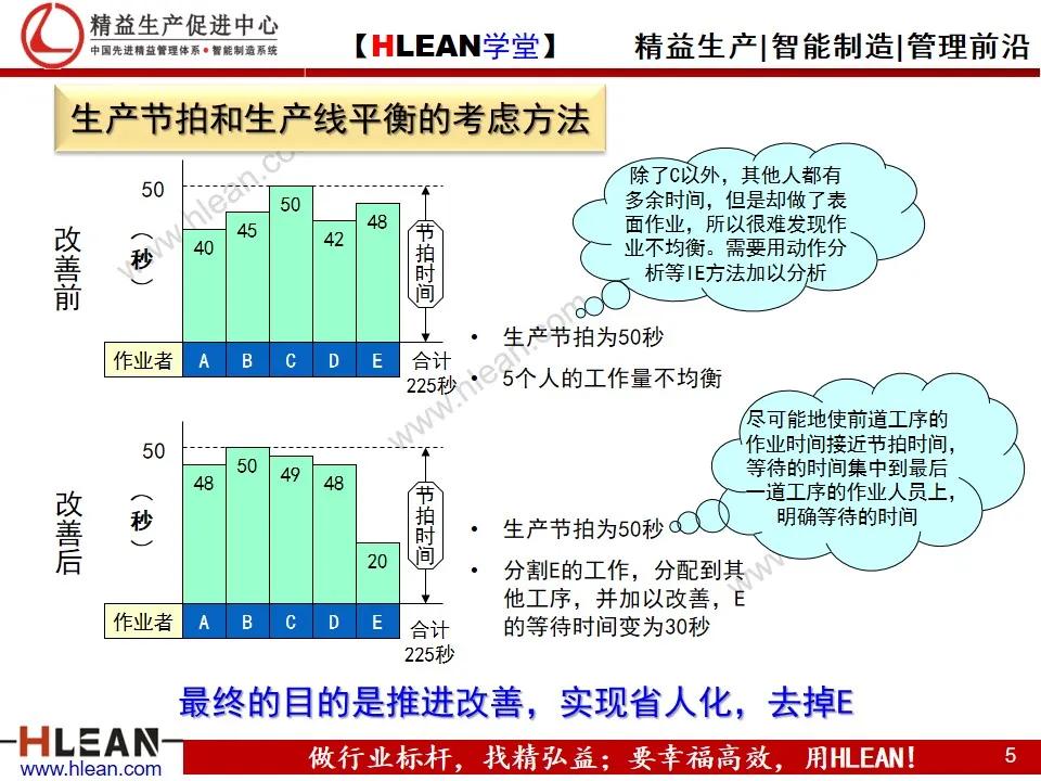 「精益学堂」TPS—丰田生产方式系列课程（七）
