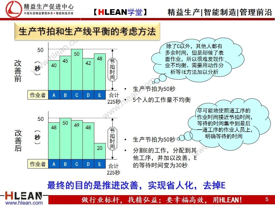 「精益学堂」TPS—丰田生产方式系列课程（七）