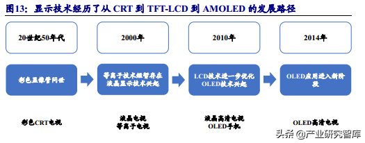 瑞联新材：深耕显示材料，开拓医药领域的有机新材料