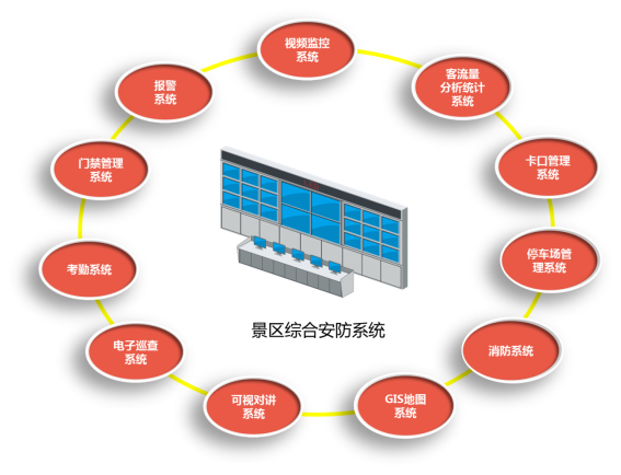 海康威视设计：南京某知名度假区智慧旅游解决方案，可借鉴