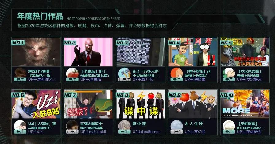 2020 B站游戏区官方年度盘点，这些游戏最火爆
