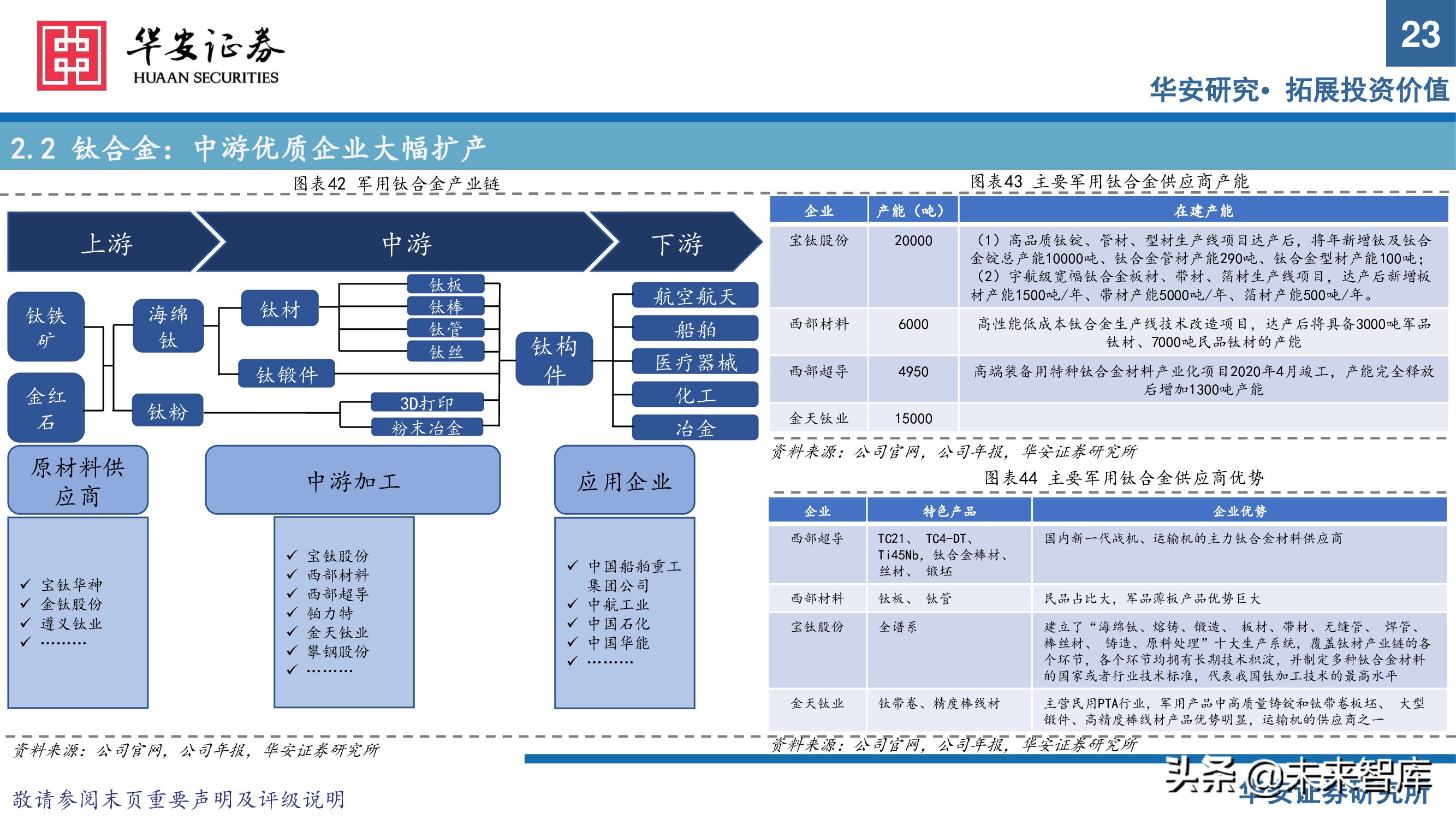 军工新材料行业专题研究报告：把握优质赛道发展契机
