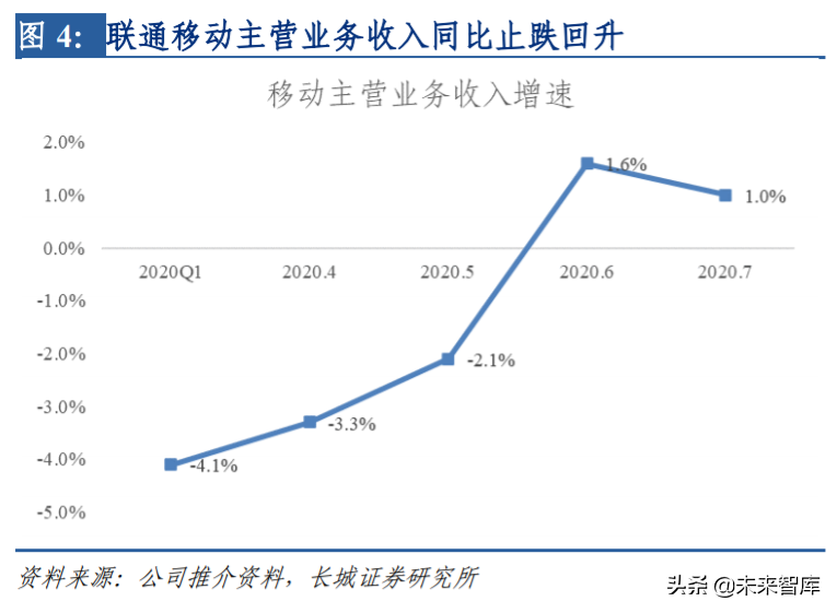 电信运营商专题报告：坐拥新基建核心资产，领衔价值重估