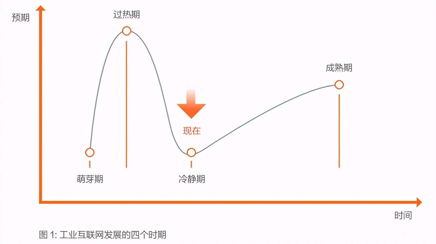 新一代工业互联网发展模式与成功实践