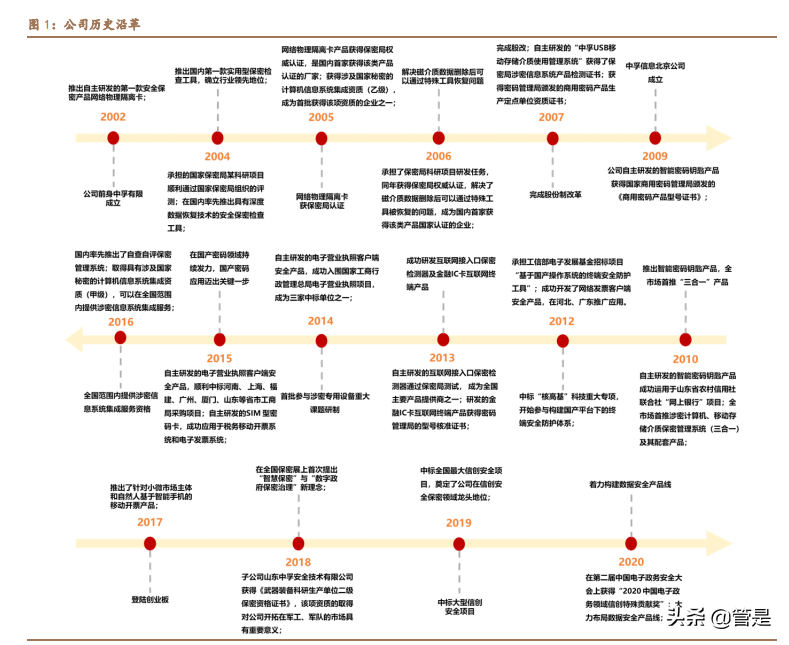 中孚信息专题报告：从保密到大安全，书写成长新篇