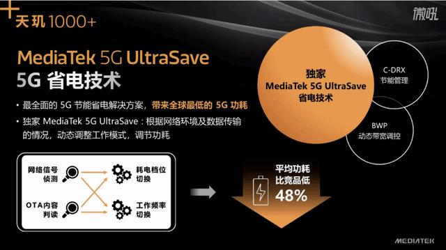 新一代5G先峰iQOO Z1，全世界第一款5G全网通手机上