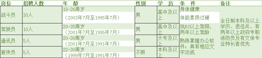 ����7W,�������Ͽɱ���ʳ����ѣ�֣��������50��