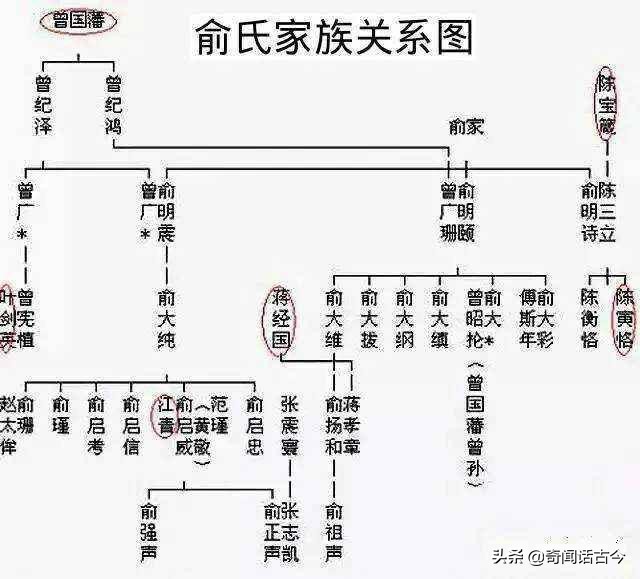 绍兴俞家族谱图片