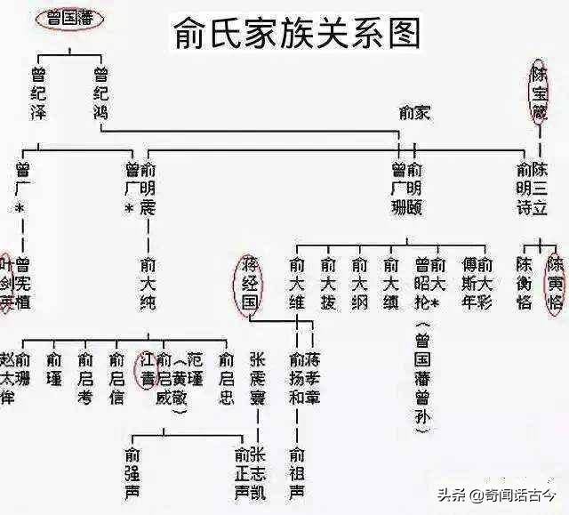 甘肃俞氏家族简介图片