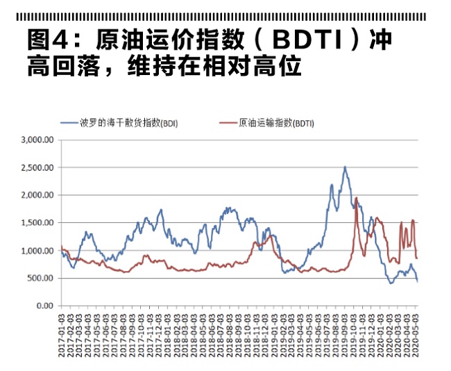 原油形势分析
