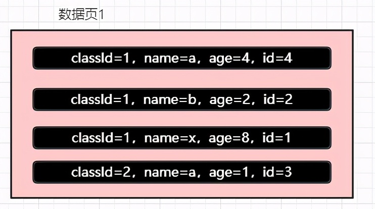 再有人问你MySQL是如何查询数据的，请把这篇文章甩给他