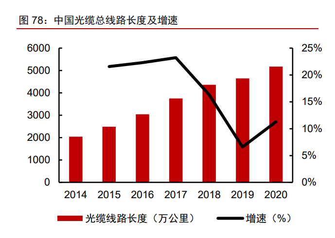 泰和新材专题报告：氨纶景气提升业绩，芳纶放量催化增长
