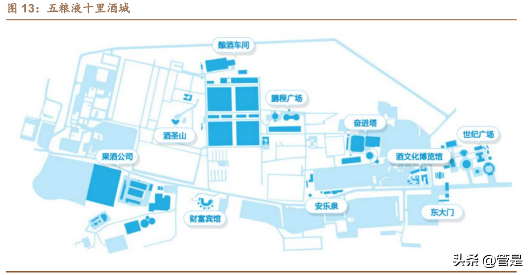 五粮液深度报告：浓香王者，经典归来