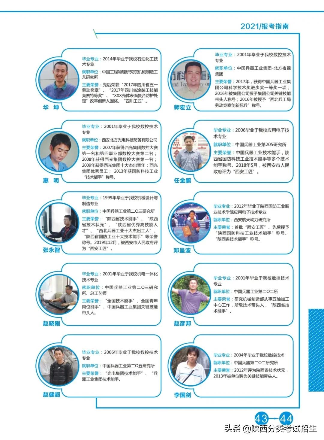 陕西国防工业职业技术学院2021年单独考试招生报考指南