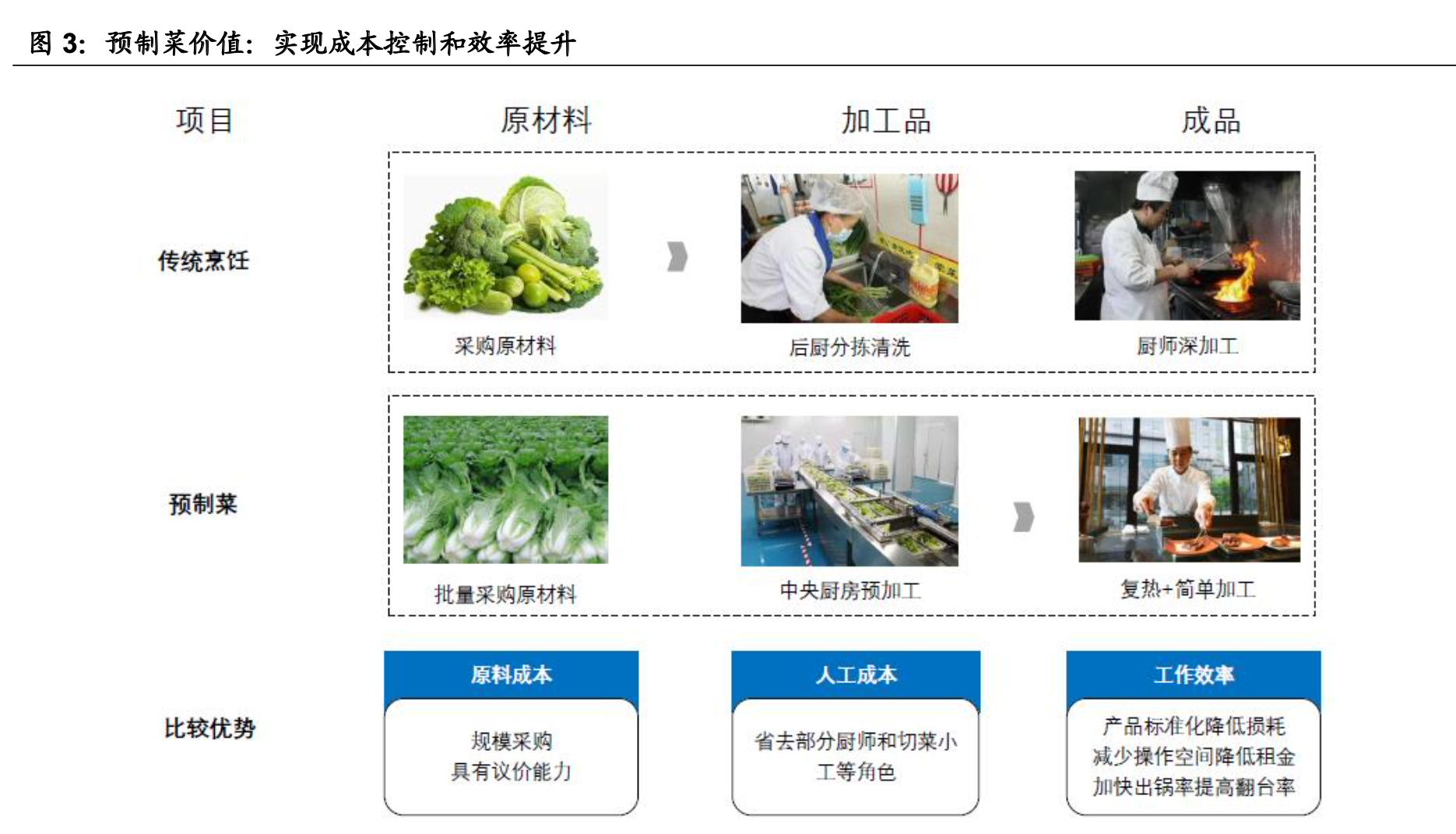 ����ҵ��ȡ�Ԥ�Ʋ���ҵ��ȣ����������г���������ҵ����������